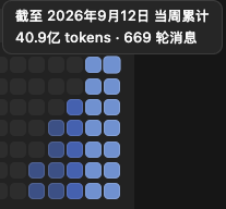 tokens used this week: 4B